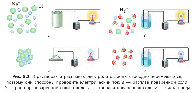 Неорганическая химия - основные понятия, законы, формулы, определения и примеры