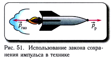 Законы сохранения в физике - основные понятия, формулы и определения с примерами