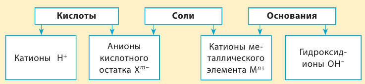 Неорганическая химия - основные понятия, законы, формулы, определения и примеры