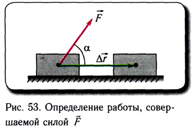 Законы сохранения в физике - основные понятия, формулы и определения с примерами