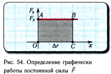 Законы сохранения в физике - основные понятия, формулы и определения с примерами