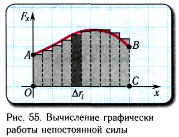 Законы сохранения в физике - основные понятия, формулы и определения с примерами