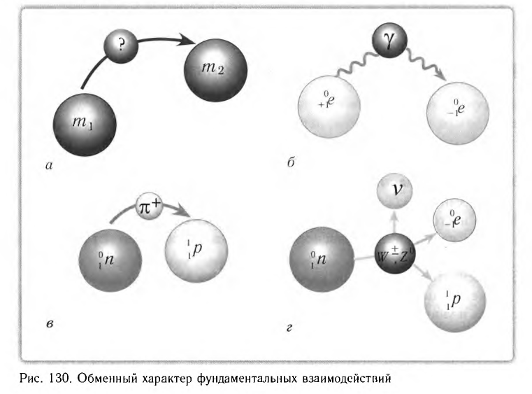 Ядерная физика - основные понятия, формулы и определение с примерами