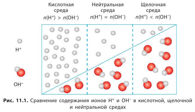 Неорганическая химия - основные понятия, законы, формулы, определения и примеры