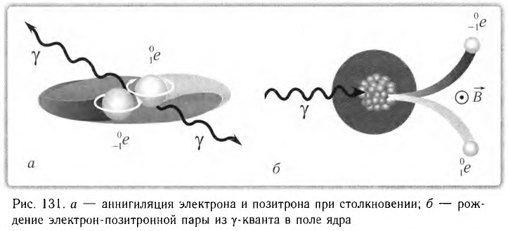 Ядерная физика - основные понятия, формулы и определение с примерами