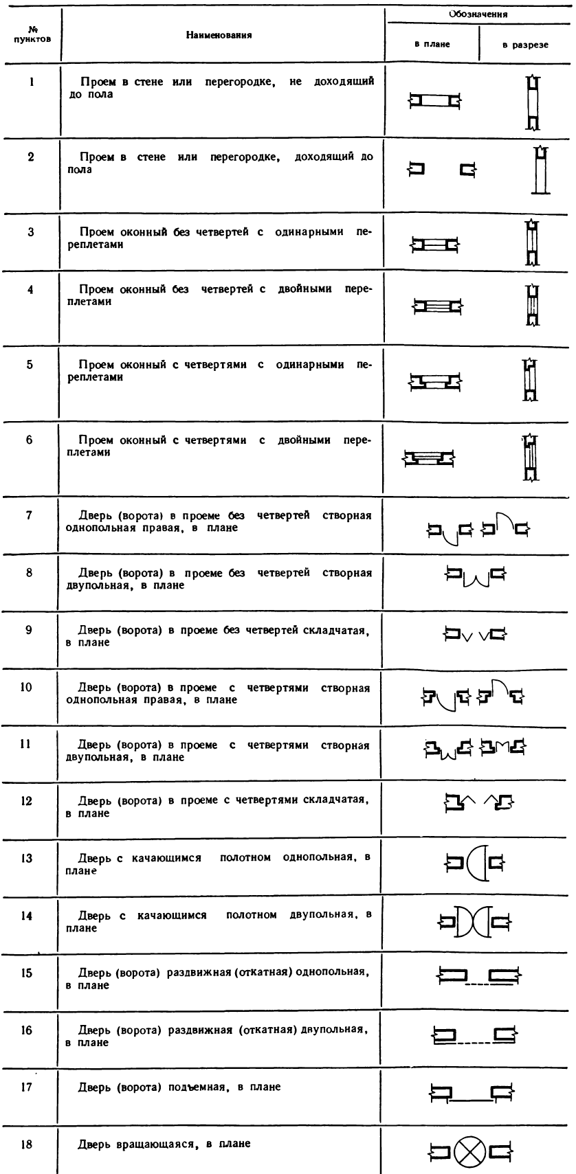 Черчение - примеры с решением заданий и выполнением чертежей