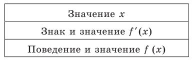 Как найти производную функции примеры с решением