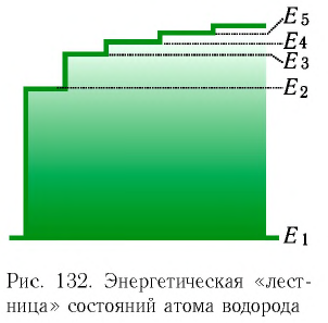 Атомная физика - основные понятия, формулы и определение с примерами