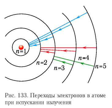 Атомная физика - основные понятия, формулы и определение с примерами