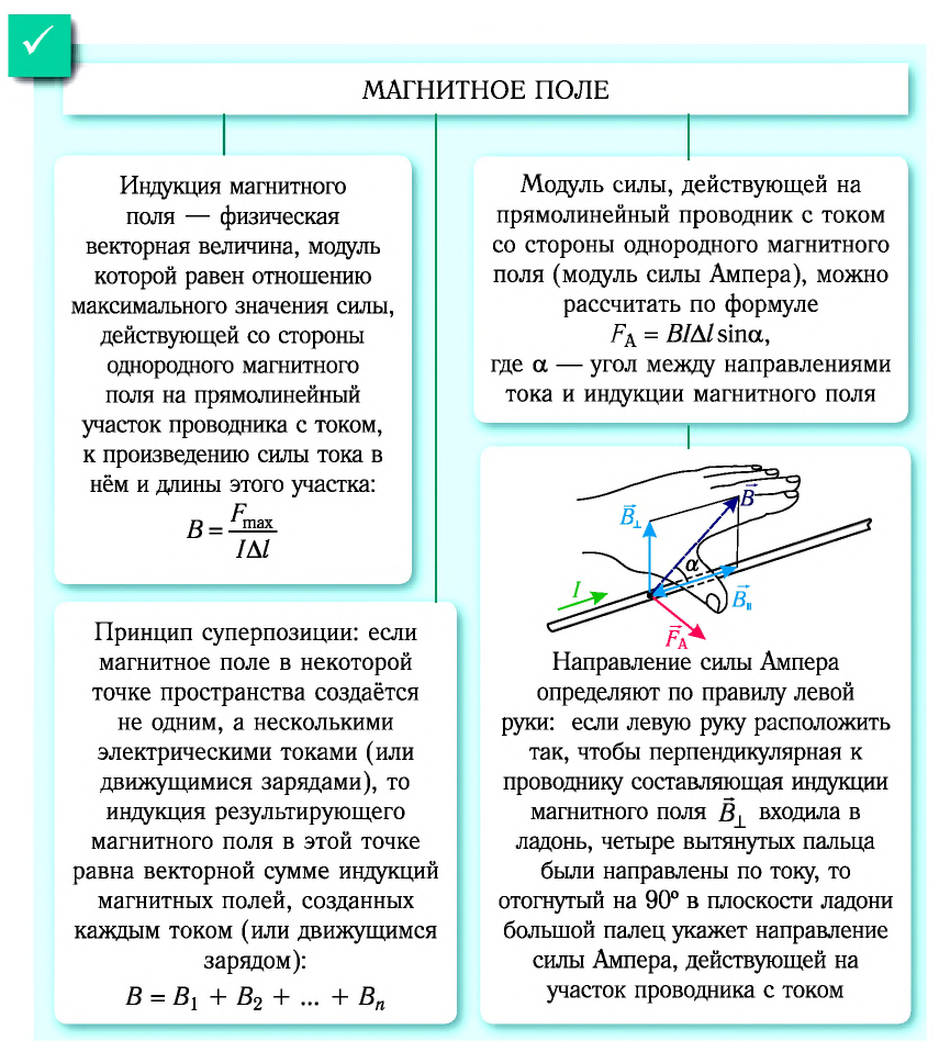 Электродинамика - основные понятия, формулы и определения с примерами