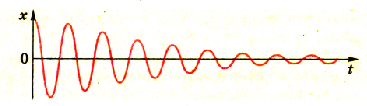 Колебательное движение в физике - виды, формулы и определения с примерами