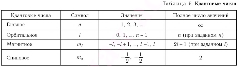 Атомная физика - основные понятия, формулы и определение с примерами