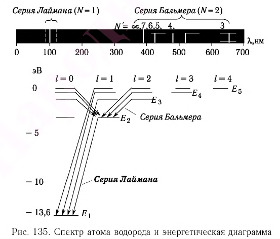 Атомная физика - основные понятия, формулы и определение с примерами