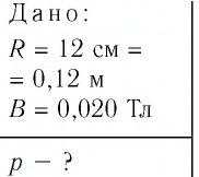 Электродинамика - основные понятия, формулы и определения с примерами