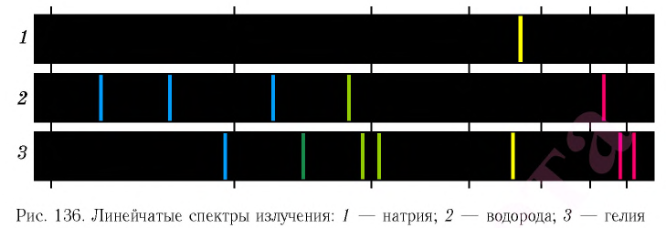 Атомная физика - основные понятия, формулы и определение с примерами