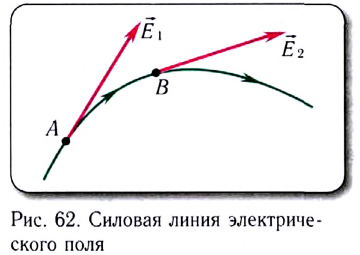 Электростатика - основные понятия, формулы и определения с примерами