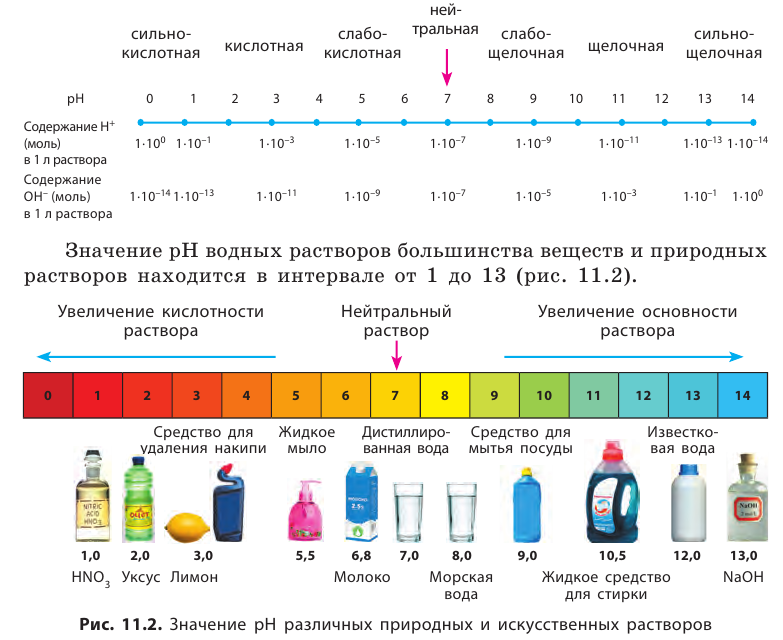 Неорганическая химия - основные понятия, законы, формулы, определения и примеры