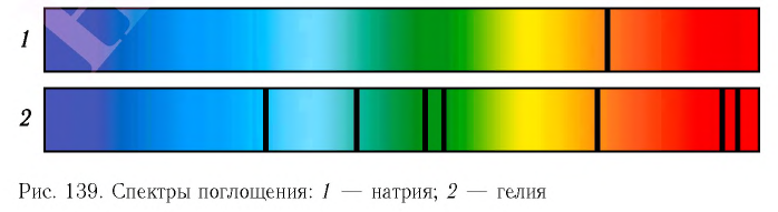 Атомная физика - основные понятия, формулы и определение с примерами