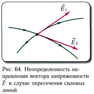 Электростатика - основные понятия, формулы и определения с примерами