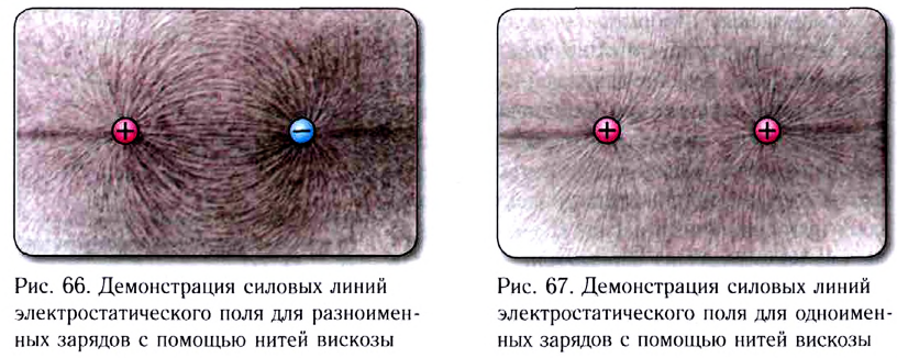 Электростатика - основные понятия, формулы и определения с примерами