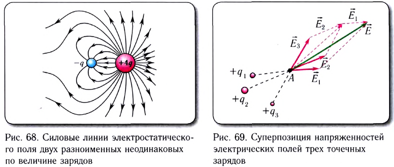 Электростатика - основные понятия, формулы и определения с примерами