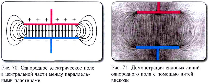 Электростатика - основные понятия, формулы и определения с примерами