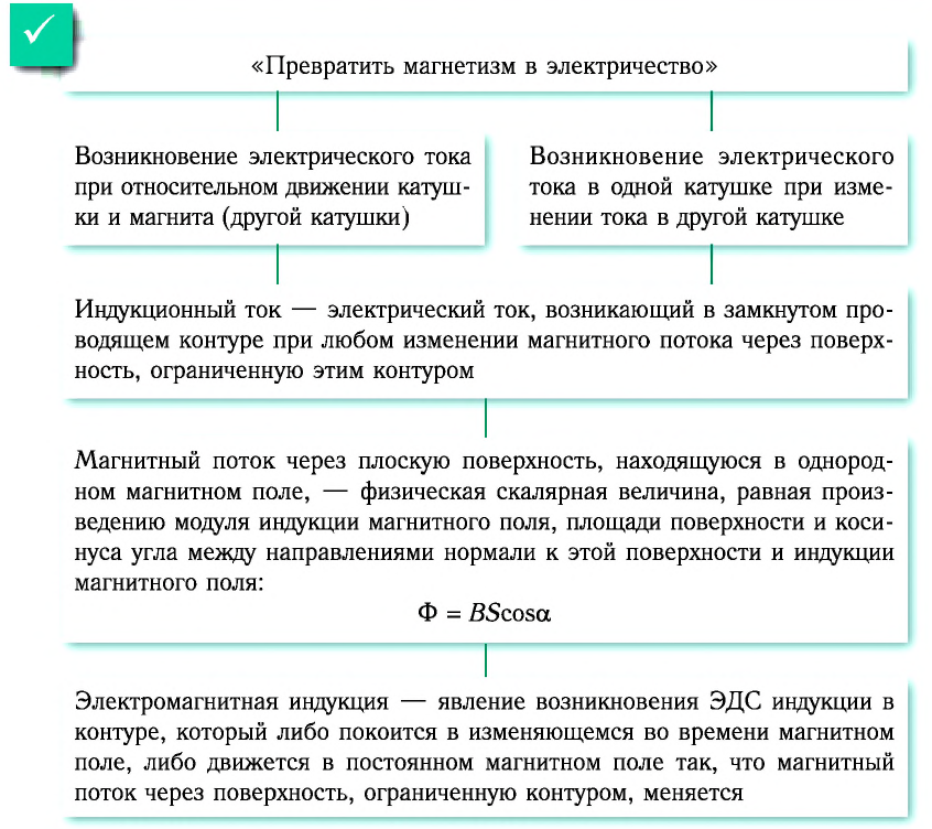 Электродинамика - основные понятия, формулы и определения с примерами