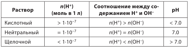 Неорганическая химия - основные понятия, законы, формулы, определения и примеры