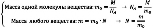 Молекулярно-кинетическая теория - основные понятия, формулы и определения с примерами