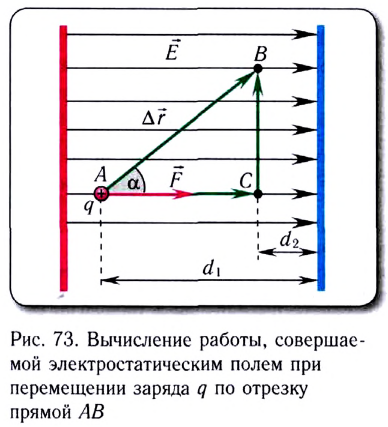 Электростатика - основные понятия, формулы и определения с примерами