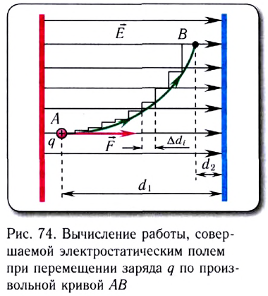 Электростатика - основные понятия, формулы и определения с примерами