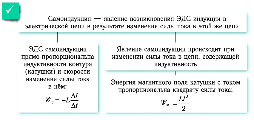 Электродинамика - основные понятия, формулы и определения с примерами