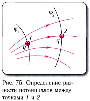 Электростатика - основные понятия, формулы и определения с примерами