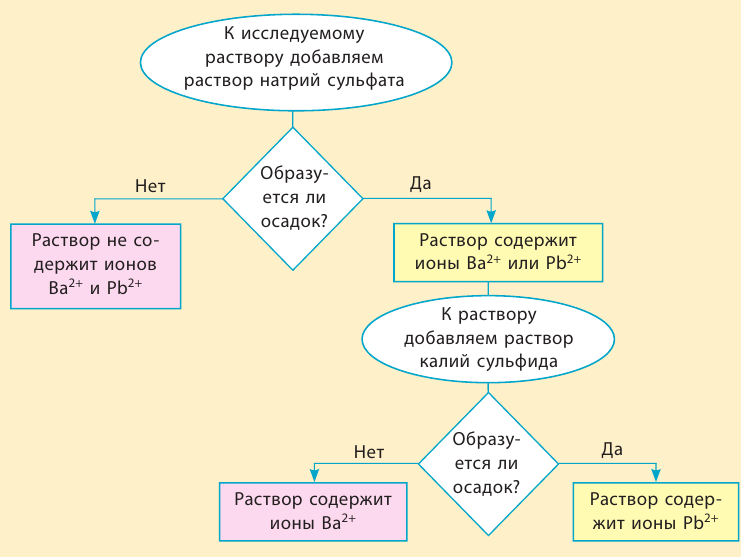 Неорганическая химия - основные понятия, законы, формулы, определения и примеры