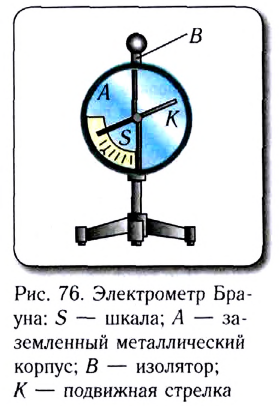 Электростатика - основные понятия, формулы и определения с примерами