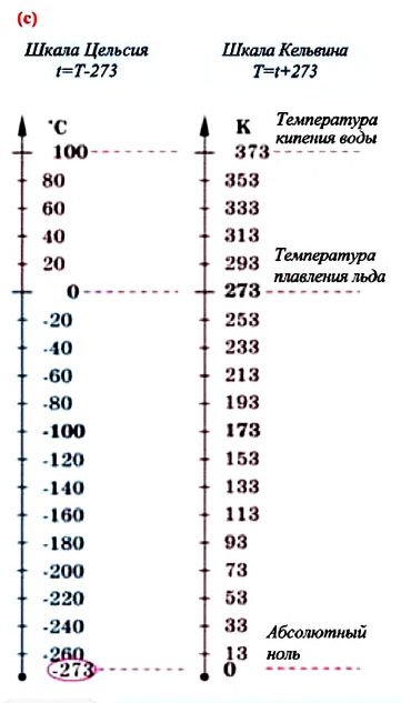 Тепловое равновесие в физике - формулы и определение с примерами