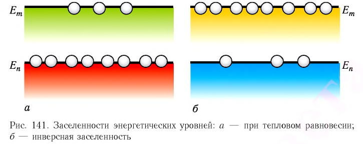 Атомная физика - основные понятия, формулы и определение с примерами