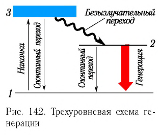 Атомная физика - основные понятия, формулы и определение с примерами