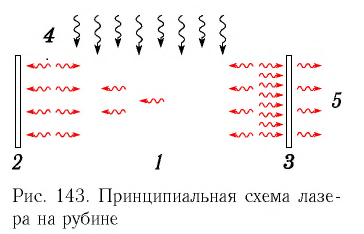 Атомная физика - основные понятия, формулы и определение с примерами