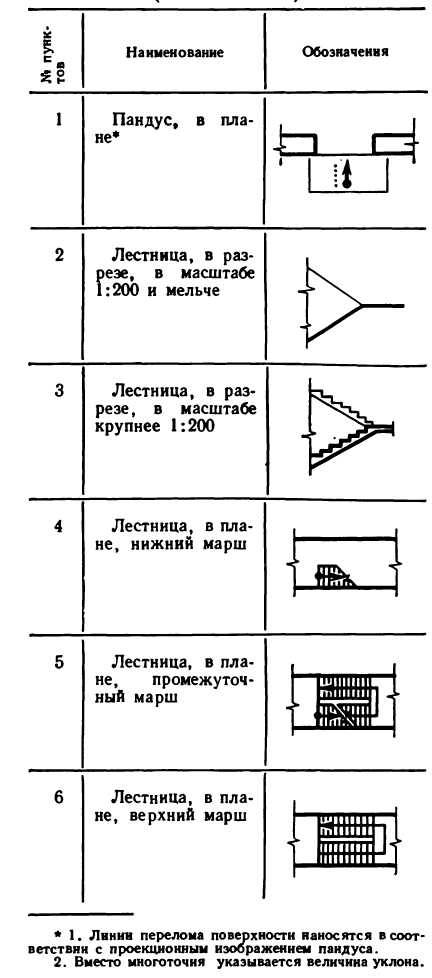 Черчение - примеры с решением заданий и выполнением чертежей