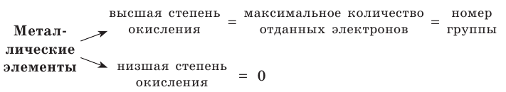 Неорганическая химия - основные понятия, законы, формулы, определения и примеры