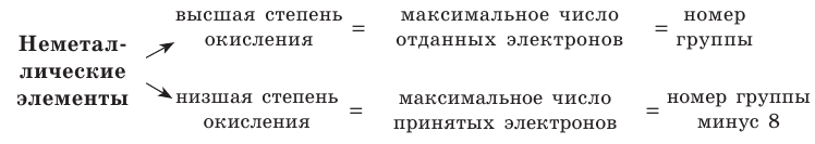 Неорганическая химия - основные понятия, законы, формулы, определения и примеры