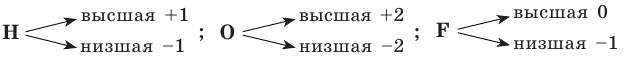 Неорганическая химия - основные понятия, законы, формулы, определения и примеры