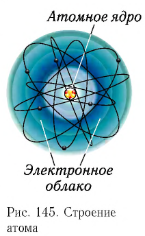 Ядерная физика - основные понятия, формулы и определение с примерами