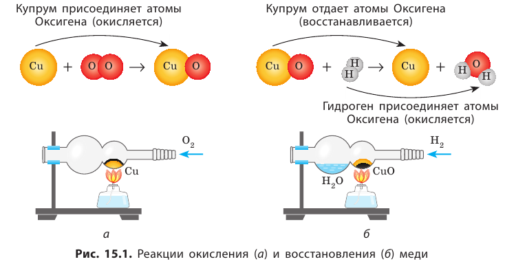 Неорганическая химия - основные понятия, законы, формулы, определения и примеры