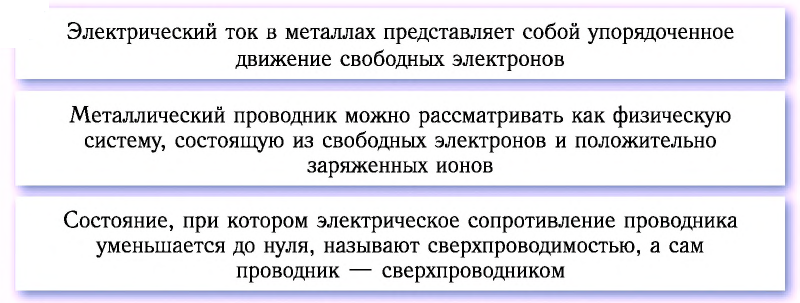 Электродинамика - основные понятия, формулы и определения с примерами