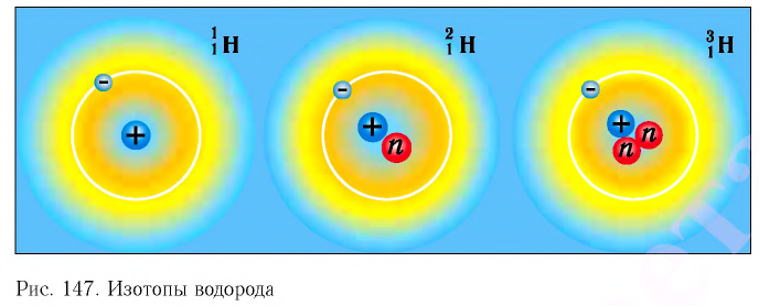 Ядерная физика - основные понятия, формулы и определение с примерами