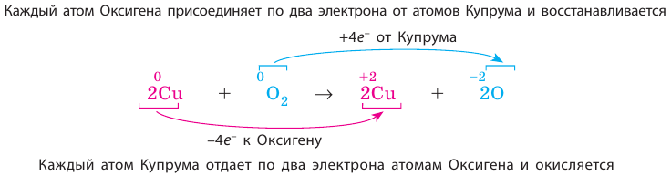 Неорганическая химия - основные понятия, законы, формулы, определения и примеры