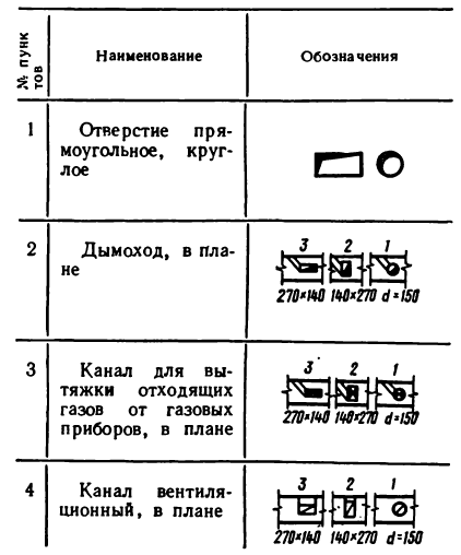 Черчение - примеры с решением заданий и выполнением чертежей