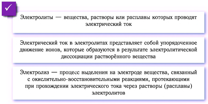 Электродинамика - основные понятия, формулы и определения с примерами